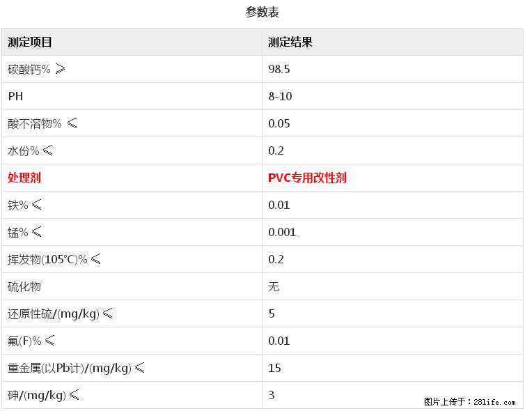 【桂林三鑫新型材料】电线电缆专用复合钙 超细改性碳酸钙 - 其他广告 - 广告专区 - 聊城分类信息 - 聊城28生活网 lc.28life.com