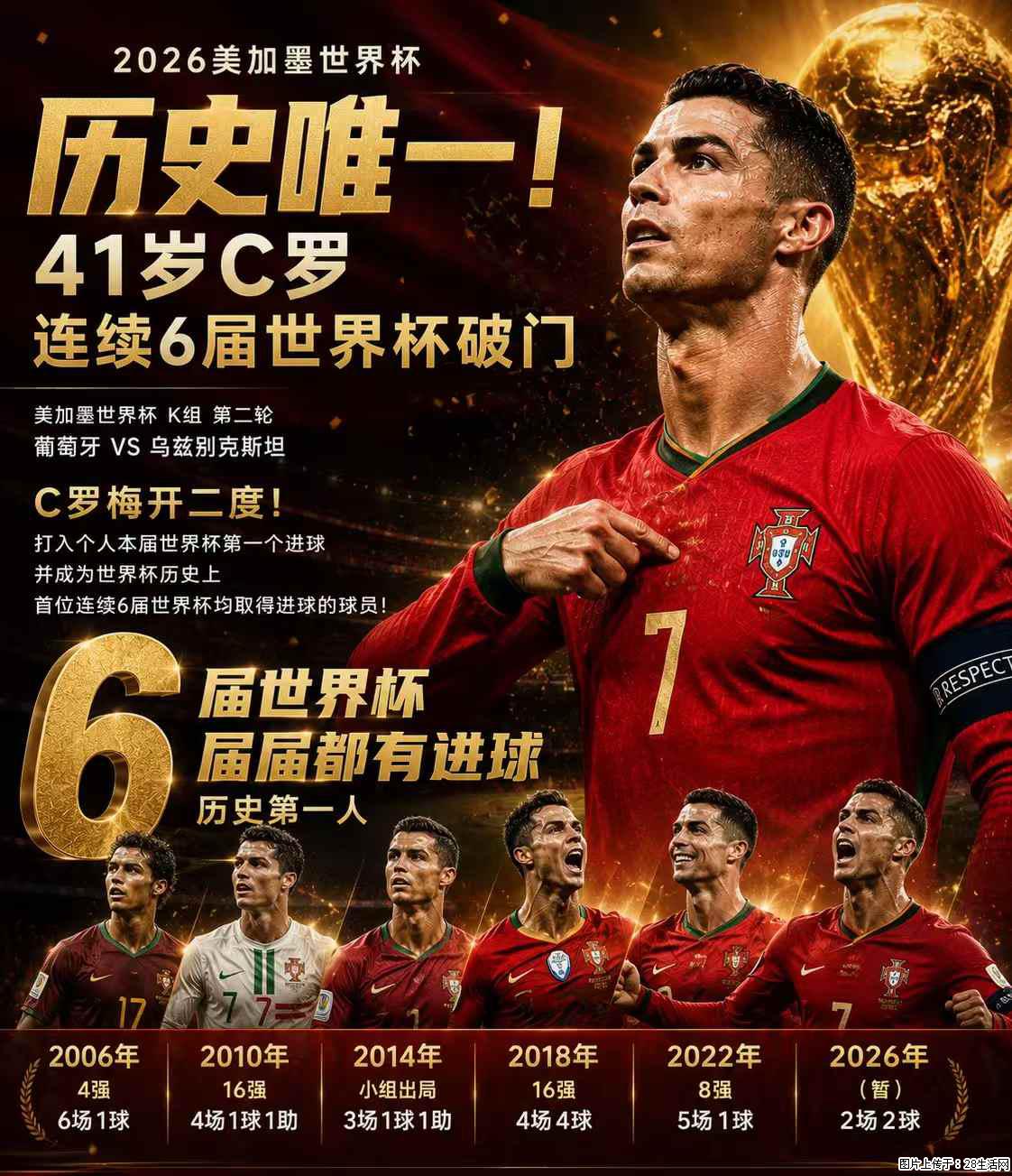 2026美加墨世界杯 历史唯一！41岁C罗 连续6届世界杯破门 - 运动休闲 - 聊城生活社区 - 聊城28生活网 lc.28life.com