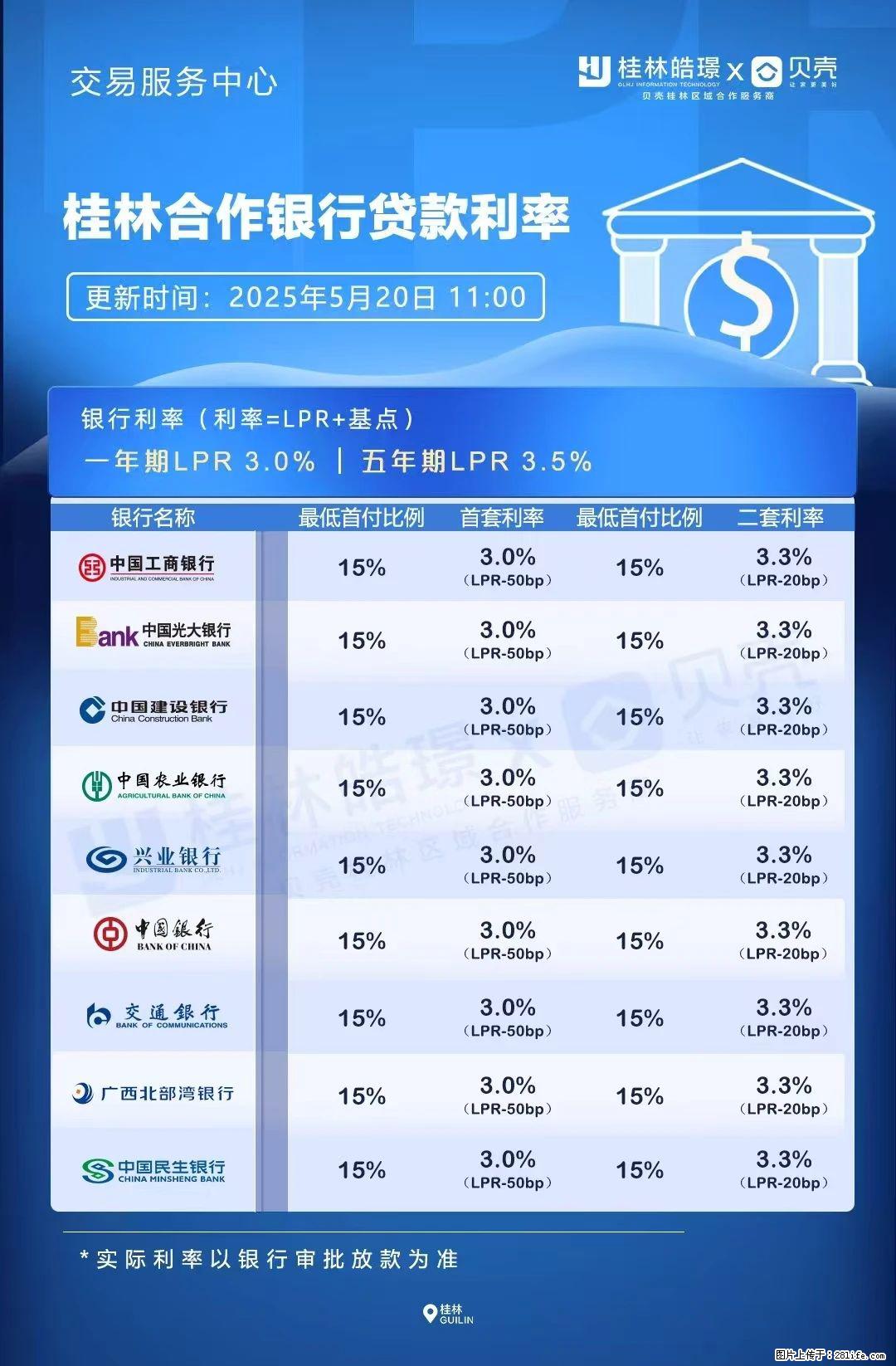 重磅！降息！桂林房贷利率3.0% - 聊城生活资讯 - 聊城28生活网 lc.28life.com