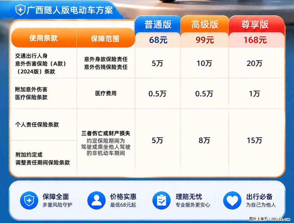 【骑行保障】安全骑行，保障随行！电动车专属保险上线啦！ - 聊城生活资讯 - 聊城28生活网 lc.28life.com